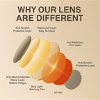 Ember Night Time Red Light Glasses